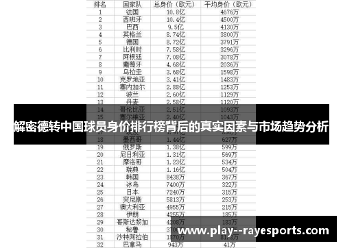 解密德转中国球员身价排行榜背后的真实因素与市场趋势分析 解密德转中国球员身价排行榜背后的真实因素与市场趋势分析