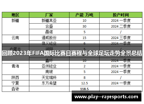 回顾2023年FIFA国际比赛日赛程与全球足坛走势全景总结