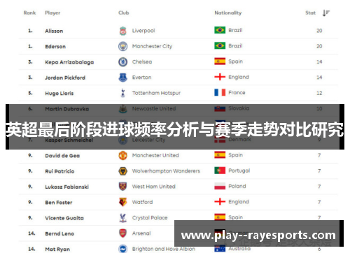 英超最后阶段进球频率分析与赛季走势对比研究