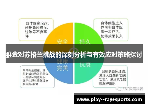 雅金对苏格兰挑战的深刻分析与有效应对策略探讨 雅金对苏格兰挑战的深刻分析与有效应对策略探讨