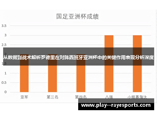 从数据到战术解析罗德里在对阵西班牙亚洲杯中的关键作用表现分析深度