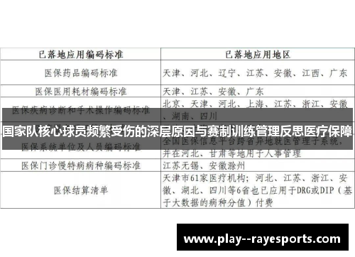 国家队核心球员频繁受伤的深层原因与赛制训练管理反思医疗保障 国家队核心球员频繁受伤的深层原因与赛制训练管理反思医疗保障