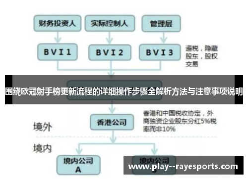 围绕欧冠射手榜更新流程的详细操作步骤全解析方法与注意事项说明 围绕欧冠射手榜更新流程的详细操作步骤全解析方法与注意事项说明