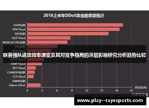 联赛强队进攻效率演变及其对竞争格局的深层影响研究分析趋势比较