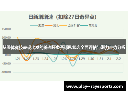 从整体竞技表现出发的美洲杯参赛球队状态全面评估与潜力走势分析 从整体竞技表现出发的美洲杯参赛球队状态全面评估与潜力走势分析