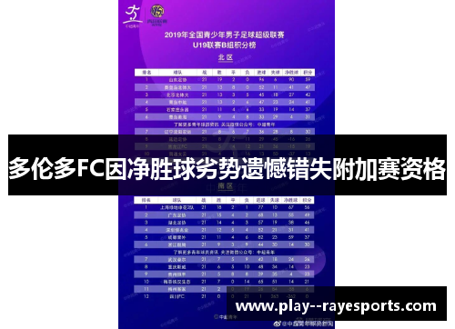 多伦多FC因净胜球劣势遗憾错失附加赛资格 多伦多FC因净胜球劣势遗憾错失附加赛资格